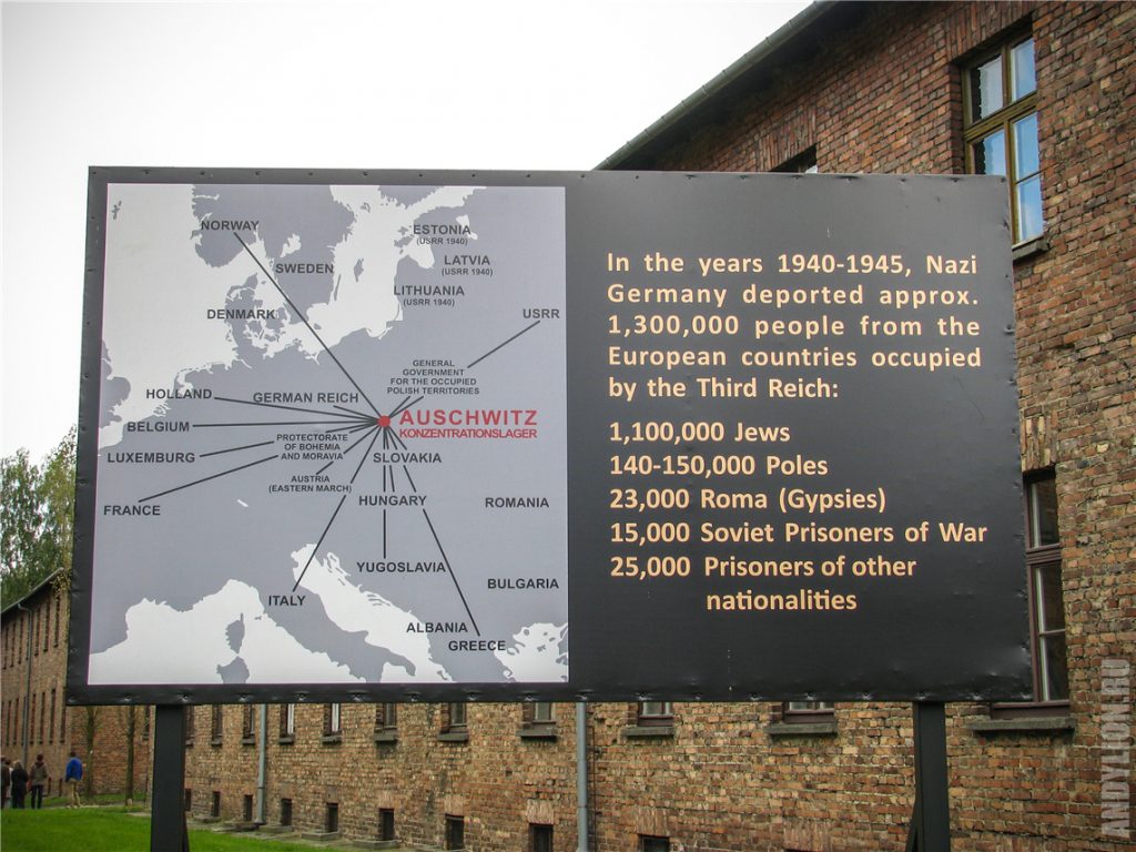 Статистика погибших в Освенциме